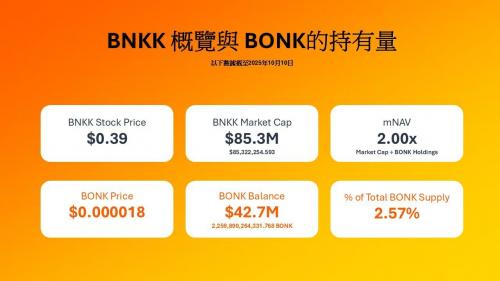 Safety Shot, Inc. 更名为 Bonk, Inc.，以新股票代码「BNKK」在纳斯达克上市